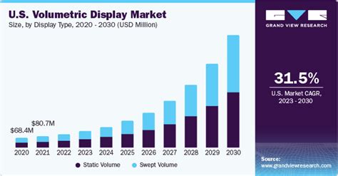 Volumetric Display Market Size, Share & Growth Report 2030