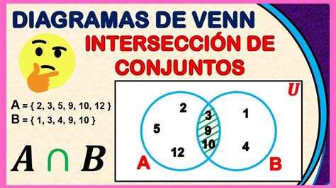 Diagrama De Venn Vocabulario Venn Diagram Symbols And Notati