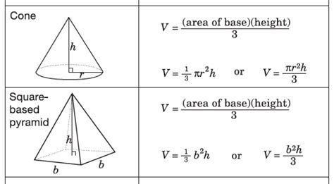 Volume For Triangular Pyramid Formula