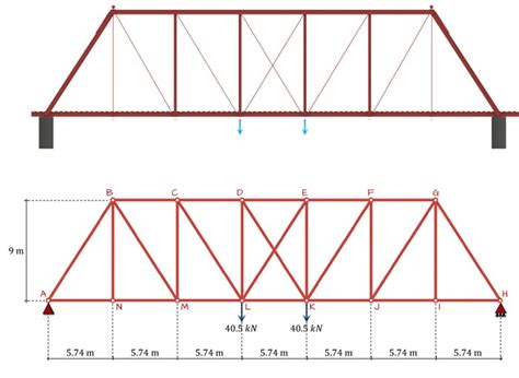 Truss Bridge Diagram