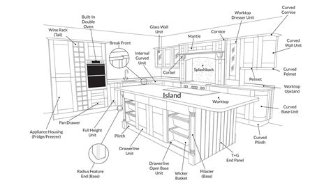 B Q Online Kitchen Planner Tool | Dandk Organizer