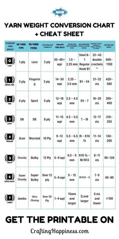 Understanding Yarn Weights + Free Yarn Conversion Chart - Crafting ...