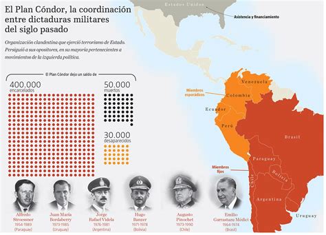 pago Pericia Fundir plan condor mapa Permanentemente Ciudad Menda seré ...