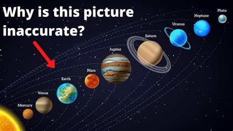 Why most pictures of planets are wrong