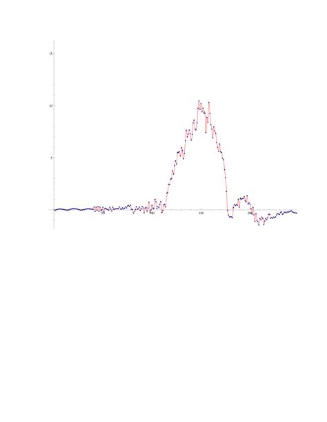 analysis - slope of curve represented by discrete points - Mathematics ...