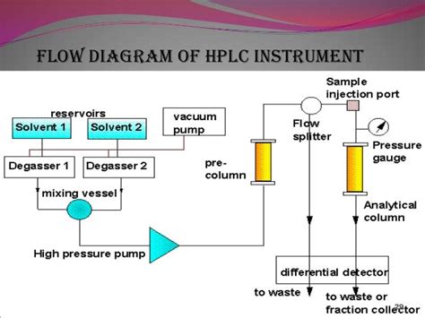 Diagram Of Hplc