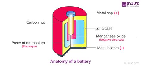 Electrochemical Cell | EMF of a Cell | Internal Resistance