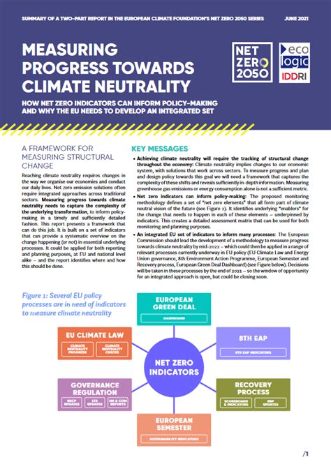 Measuring Progress towards Climate Neutrality | Ecologic Institute