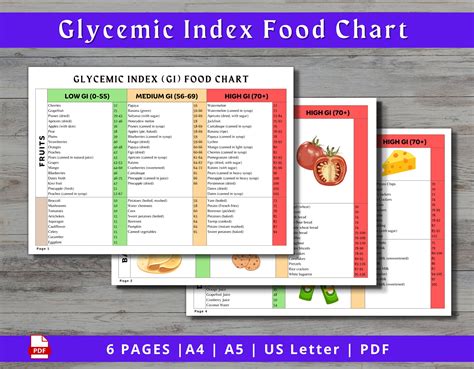 Printable Glycemic Index Food Chart Low GI Food List High Glycemic