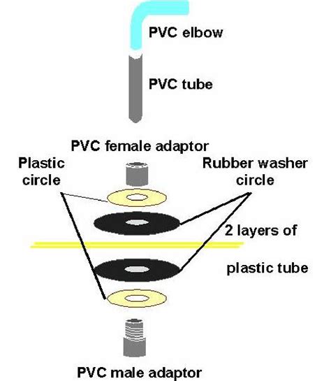 Figure 1 from Biodigester installation manual | Semantic Scholar