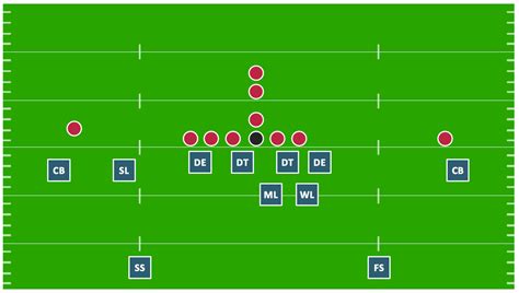 Flag Football Positions, Flag Football Diagram | Quizlet