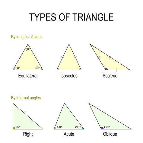 How Many Sides Are There In A Triangle