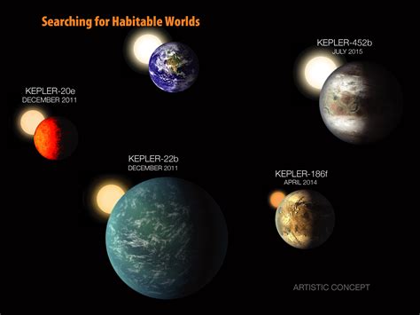 Searching for Habitable Worlds | NASA