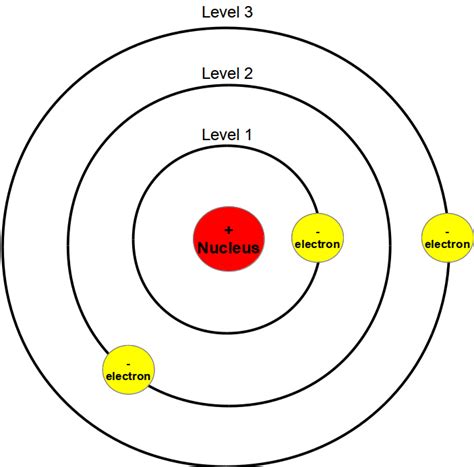 Bohr Model Of The Atom Worksheet - Printable And Enjoyable Learning