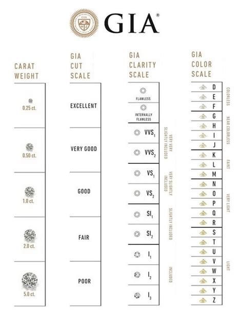 5 Cs of Diamonds - Choose the Perfect Diamond