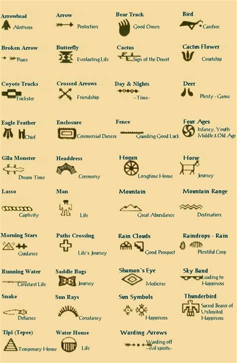 Life paths native american symbols – Artofit