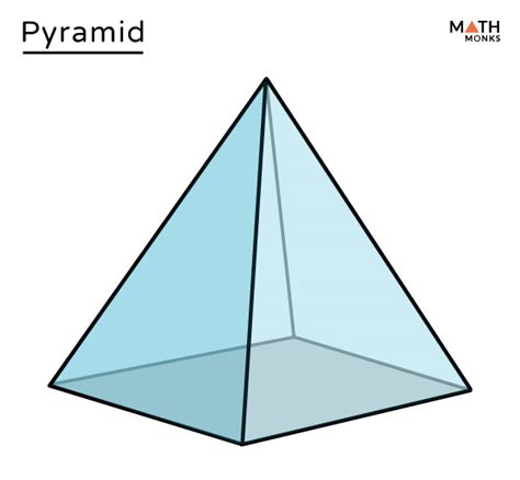 Pyramid – Shape, Properties, Formulas, Diagrams & Examples