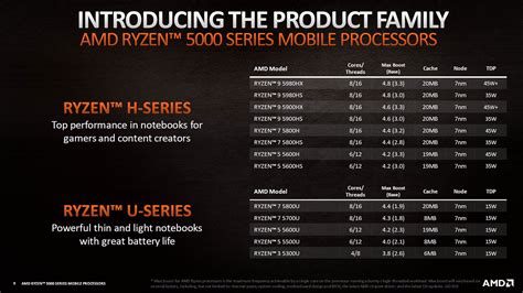 Complete list of AMD Ryzen 9 laptops (6900HX, 6900HS, 5900HX), with ...