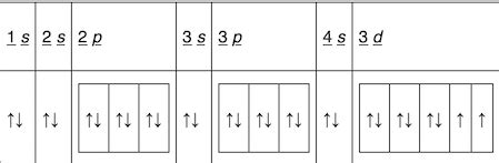 Atomic Orbital Diagram For Nickel