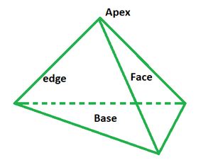 Regular Tetrahedron Formula - GeeksforGeeks