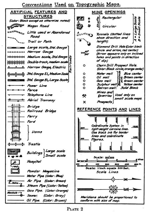 Topographic Map Symbols And Meanings