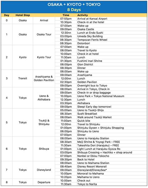 SAMPLE JAPAN ITINERARIES (with Estimated Budget) | The Poor Traveler ...