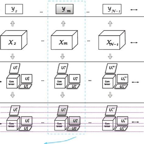 Comparison (vector vs. tensor). | Download Scientific Diagram