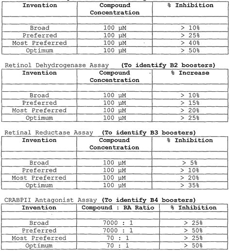 12 5 Sds Page Gel Recipe 40 Acrylamide | Bryont Rugs and Livings