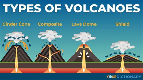 Shield Volcano