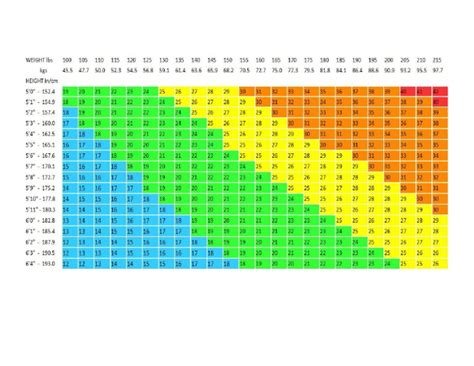 Bmi Chart | PDF