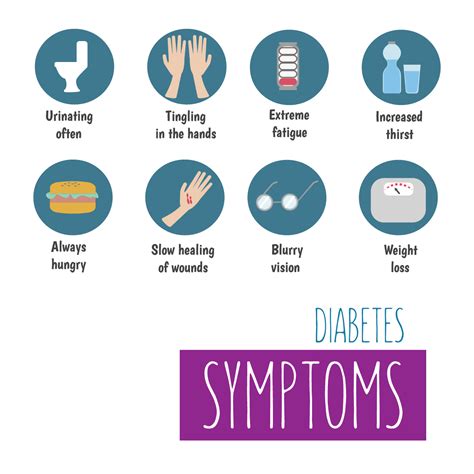 Children's Diabetes Symptoms | Despina Children's Diabetes Foundation