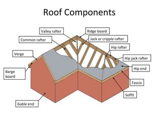 Roof components | PPT