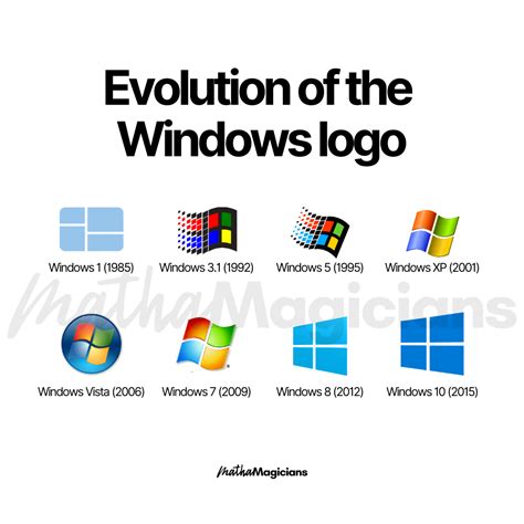 Detail Windows Logo Evolution Koleksi Nomer 4