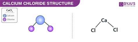 Chemical Properties of Calcium Chloride - AddisonabbHendricks