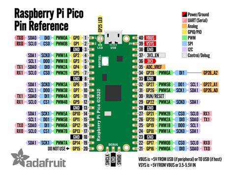 Pi pico pinout download - centerple