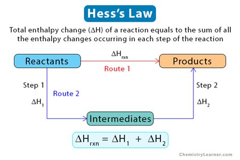 Hess's Law: Statement, Formula, And Examples, 50% OFF