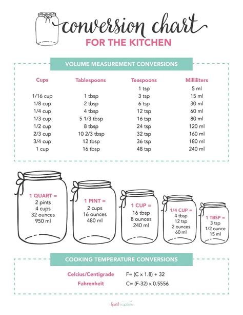 Free Printable Cooking Conversion Chart Pdf - Printable Templates