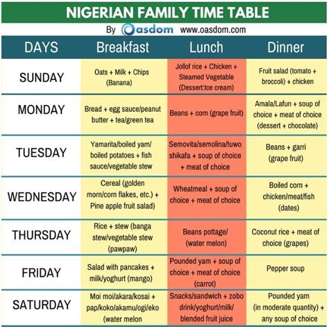 [Healthy!] Nigerian Food Time Table For A Family & Students - Oasdom in ...