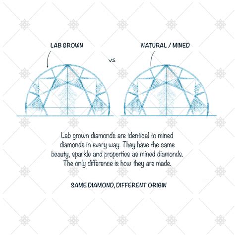 Lab grown versus mined diamond white - JG4051 – JEWELLERY:GRAPHICS