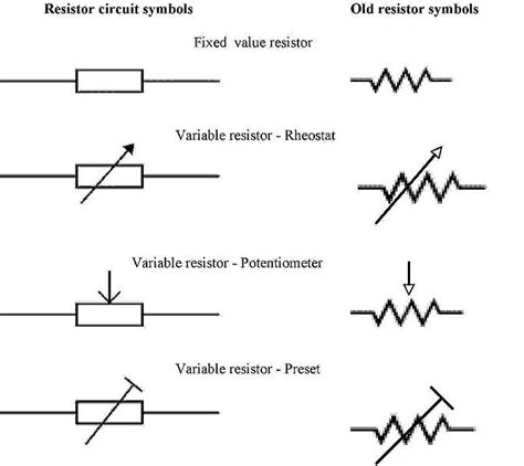 Schematic Symbol For Resistor Symbol Of A Resistor