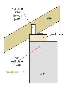 Wall Plate