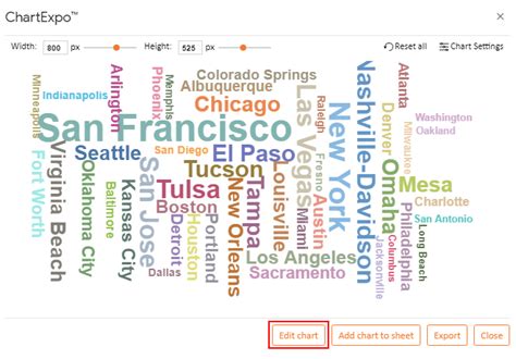 How to Create a Word Cloud Chart with Examples?