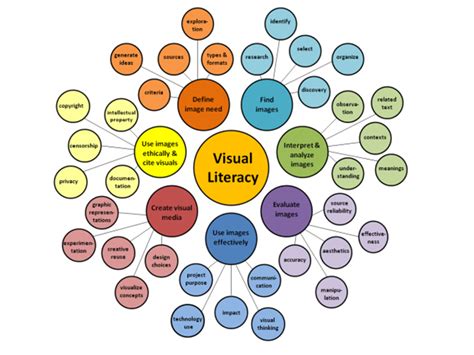 Multimodal Texts / Visual Literacy – Analytic Alpha