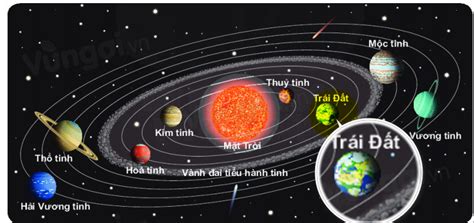 Làm tròn số 9,754 đến hàng phần trăm rồi tính sai số tuyệt đối củ