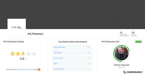 IPG Photonics Culture | Comparably