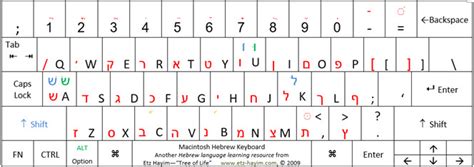 Printable Hebrew Keyboard Layout - Printable Word Searches