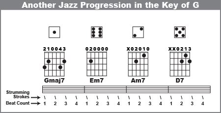 Jazz piano chord progressions easy chord charts - madisonmaz