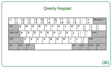 Print all strings from given array that can be typed using keys from a ...