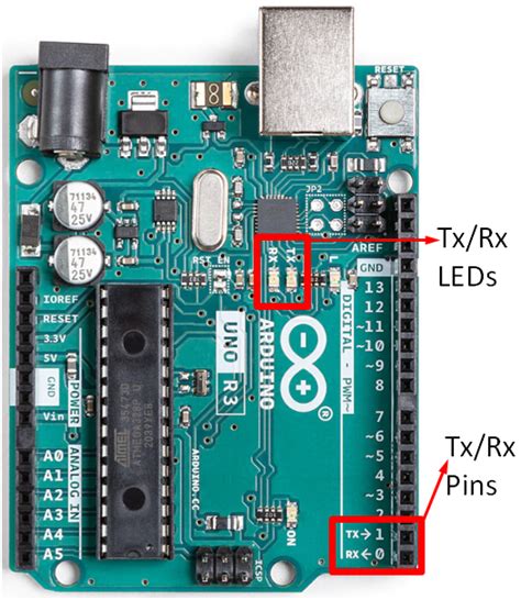 Is Arduino UART or USART