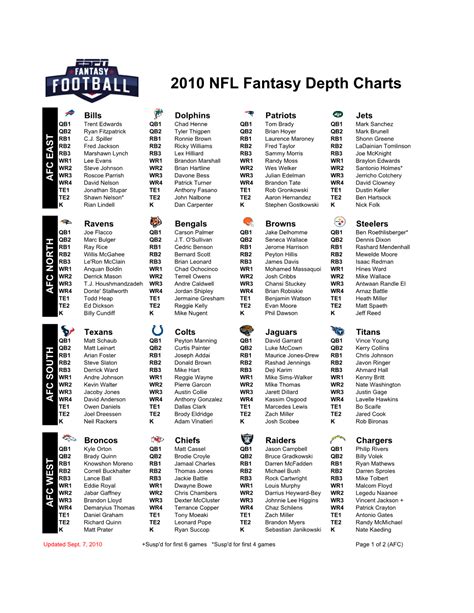 Nfl Depth Chart 2025 - Eloise Vera